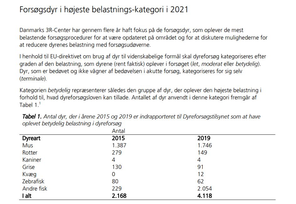 Forsøgsdyr i højeste belastnings-kategori